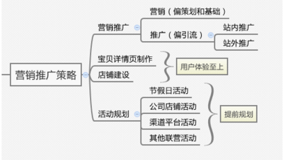 天猫代运营15963297469